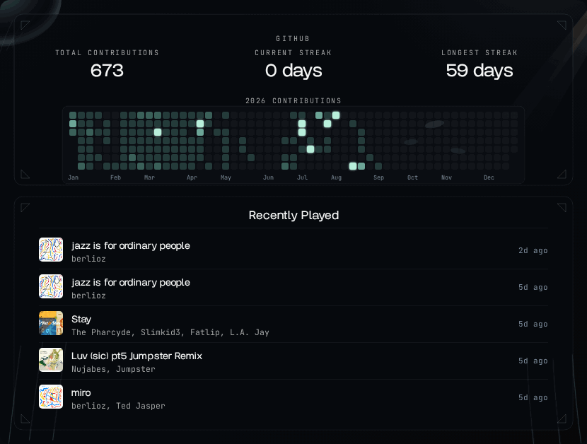 GitHub profile